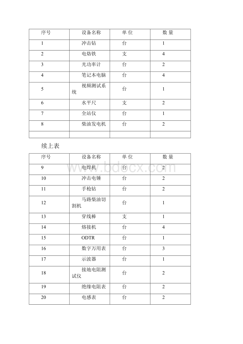 机电工程施工标准化.docx_第2页