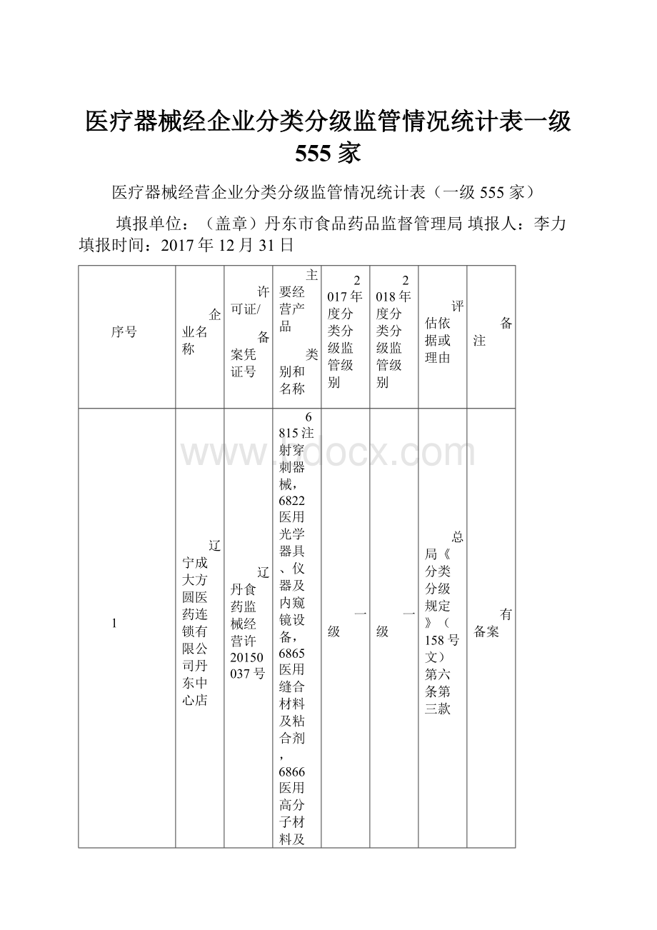 医疗器械经企业分类分级监管情况统计表一级 555 家.docx_第1页