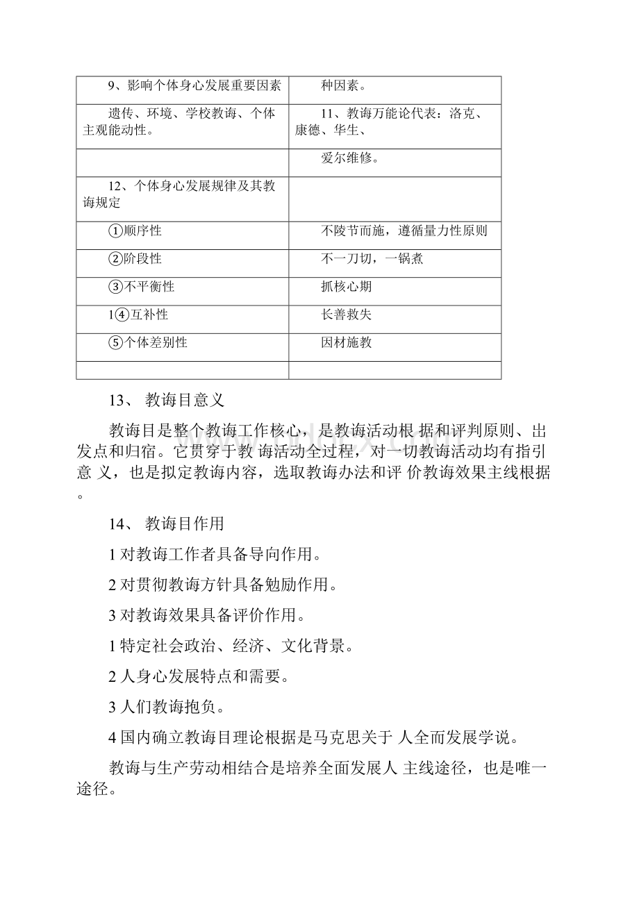 教师招聘考试教育理论基础知识必考的145个重点Word文件下载.docx_第3页