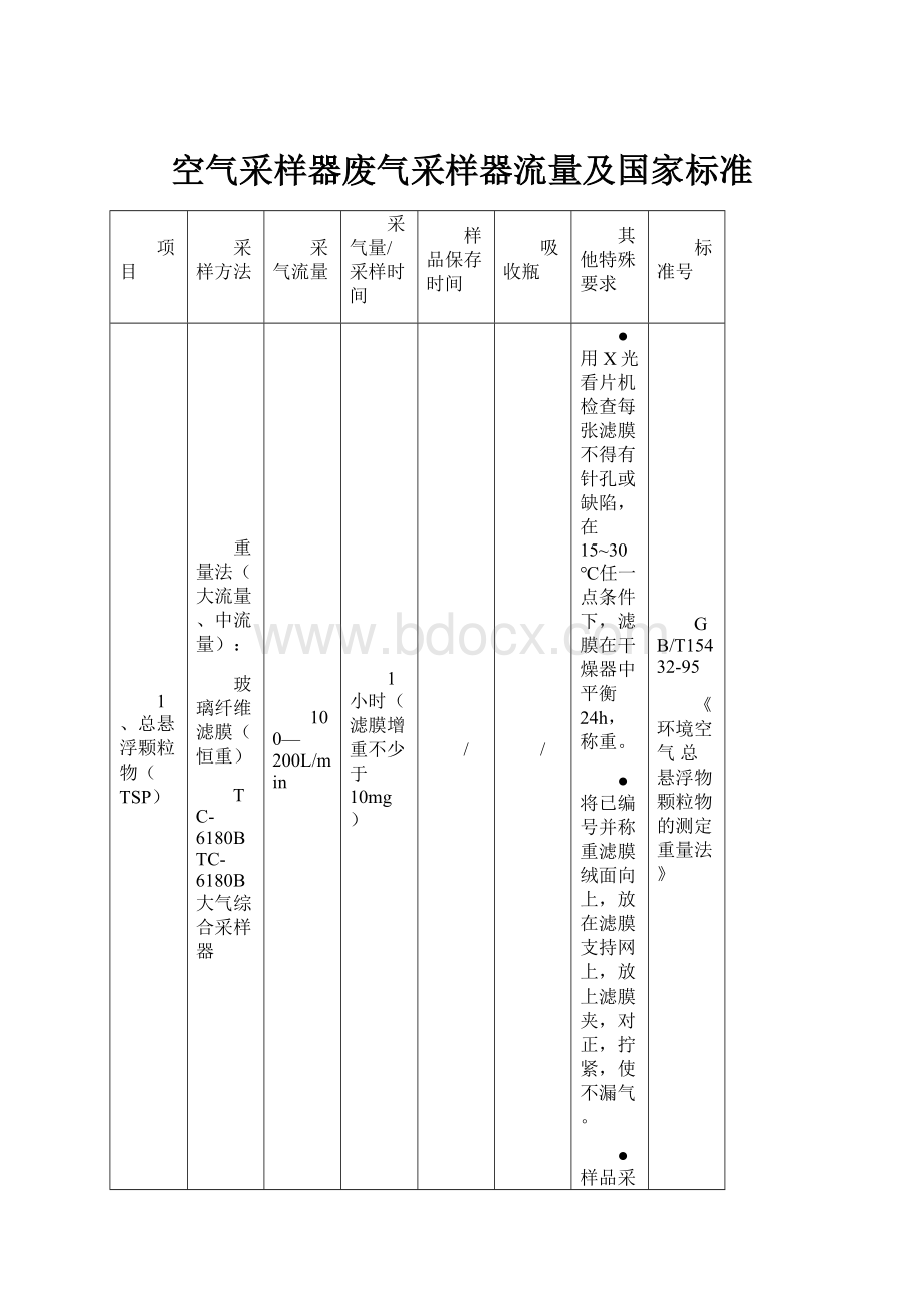 空气采样器废气采样器流量及国家标准Word文档下载推荐.docx_第1页