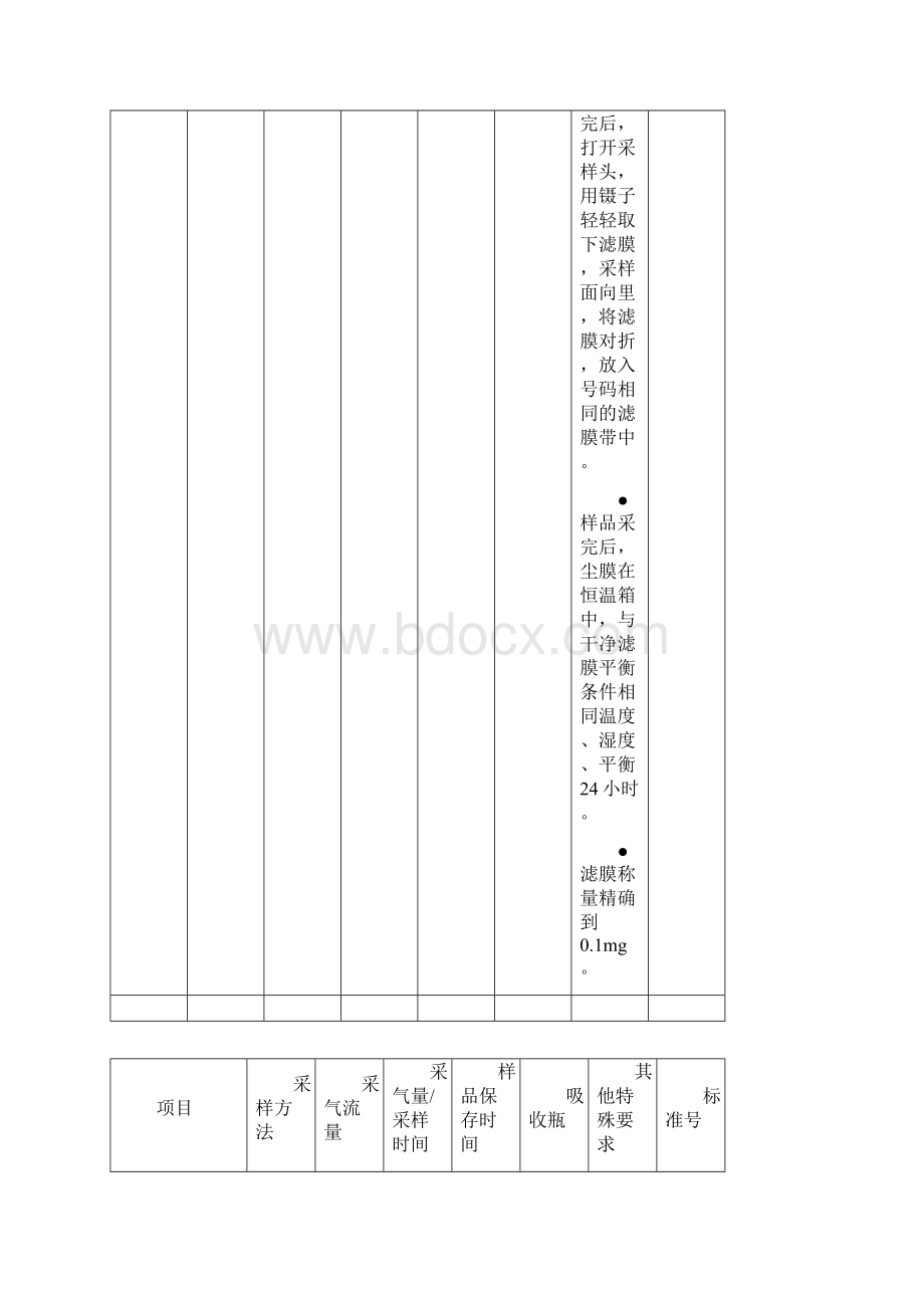 空气采样器废气采样器流量及国家标准Word文档下载推荐.docx_第2页