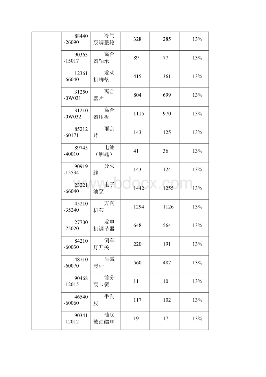 维修材料管理费率报价.docx_第2页