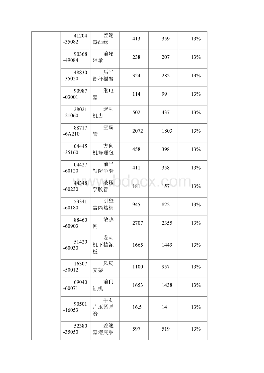 维修材料管理费率报价.docx_第3页