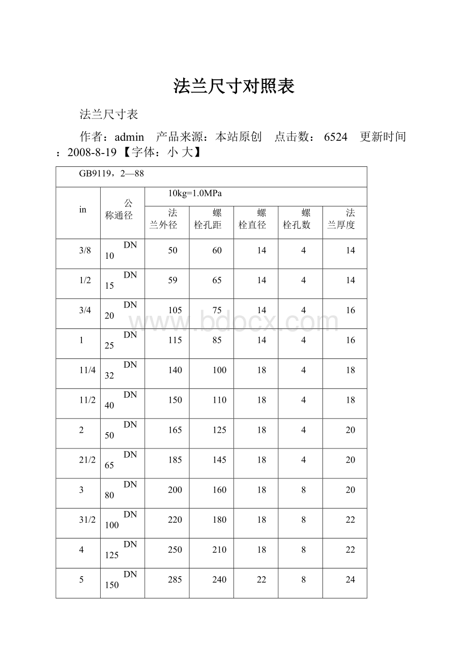 法兰尺寸对照表Word格式文档下载.docx_第1页