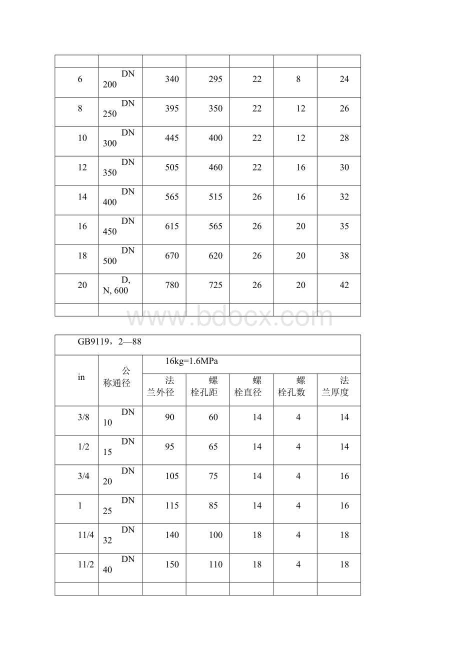 法兰尺寸对照表Word格式文档下载.docx_第2页