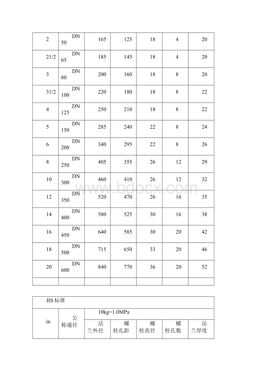 法兰尺寸对照表Word格式文档下载.docx_第3页