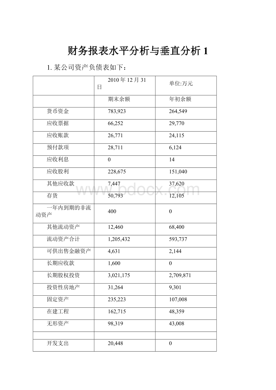 财务报表水平分析与垂直分析1Word格式文档下载.docx