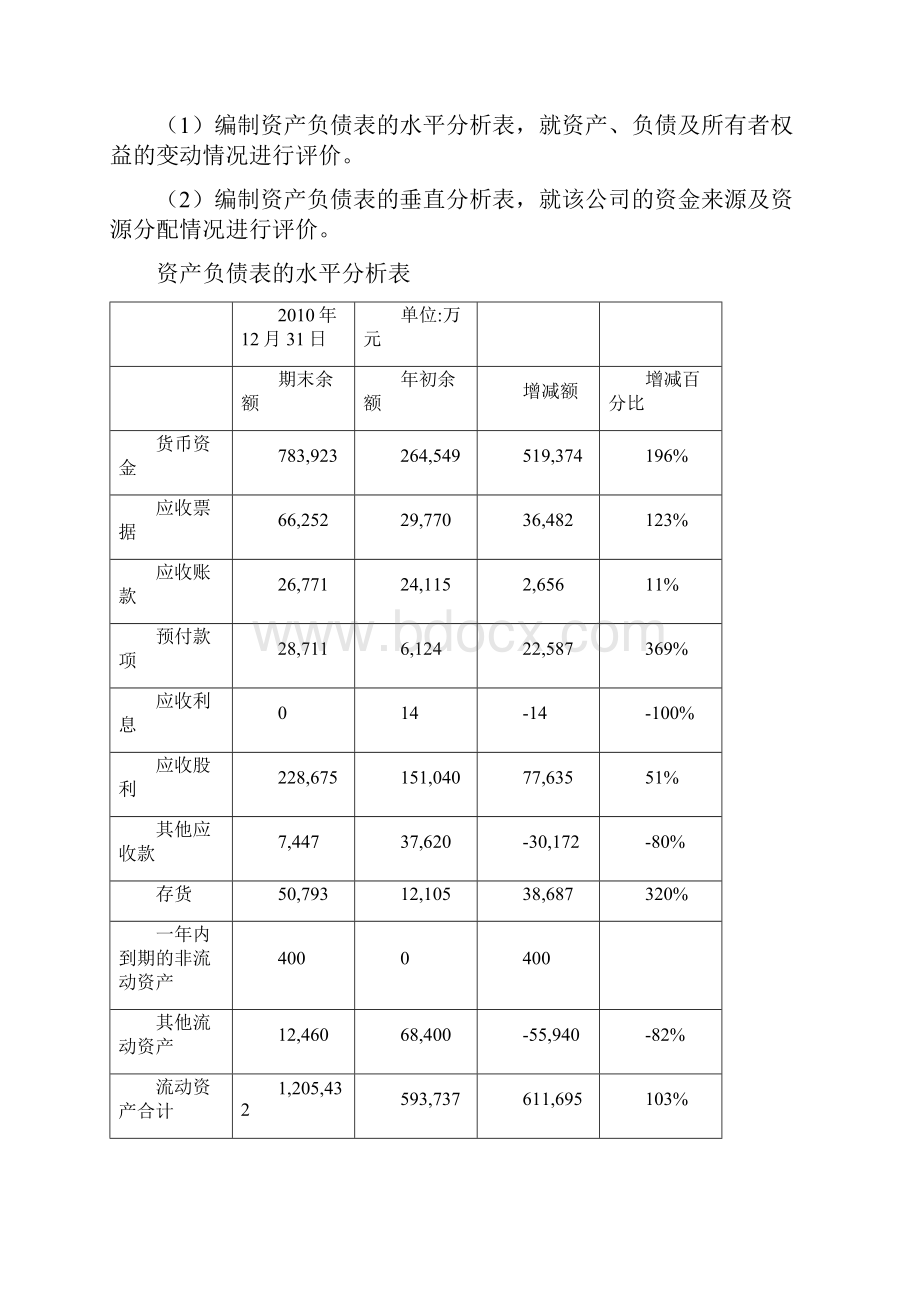 财务报表水平分析与垂直分析1.docx_第3页