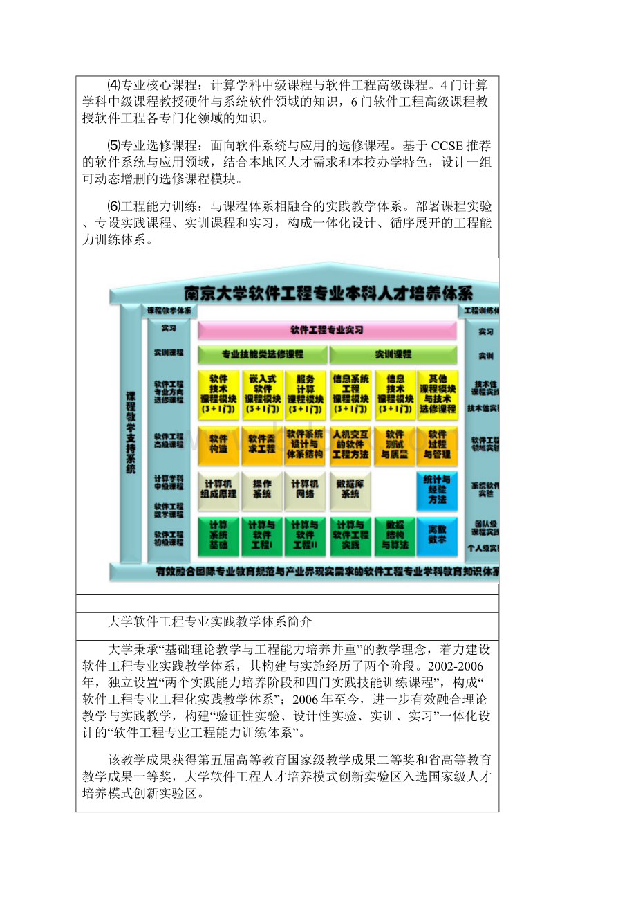 软件工程专业人才培养体系文档格式.docx_第3页