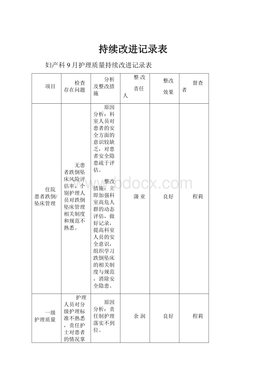 持续改进记录表.docx_第1页