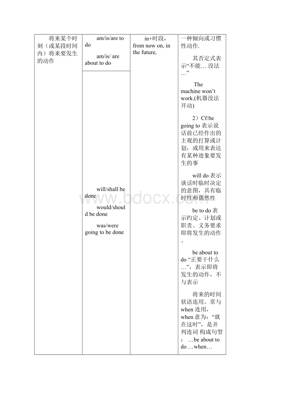 高考英语专题复习时态语态讲解及练习.docx_第2页