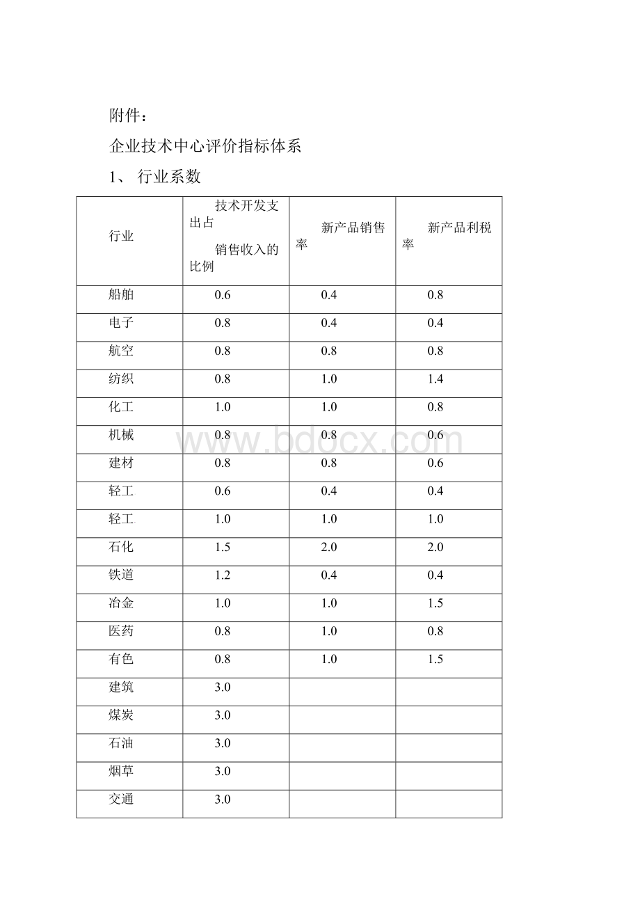 企业技术中心评价指标体系.docx_第3页