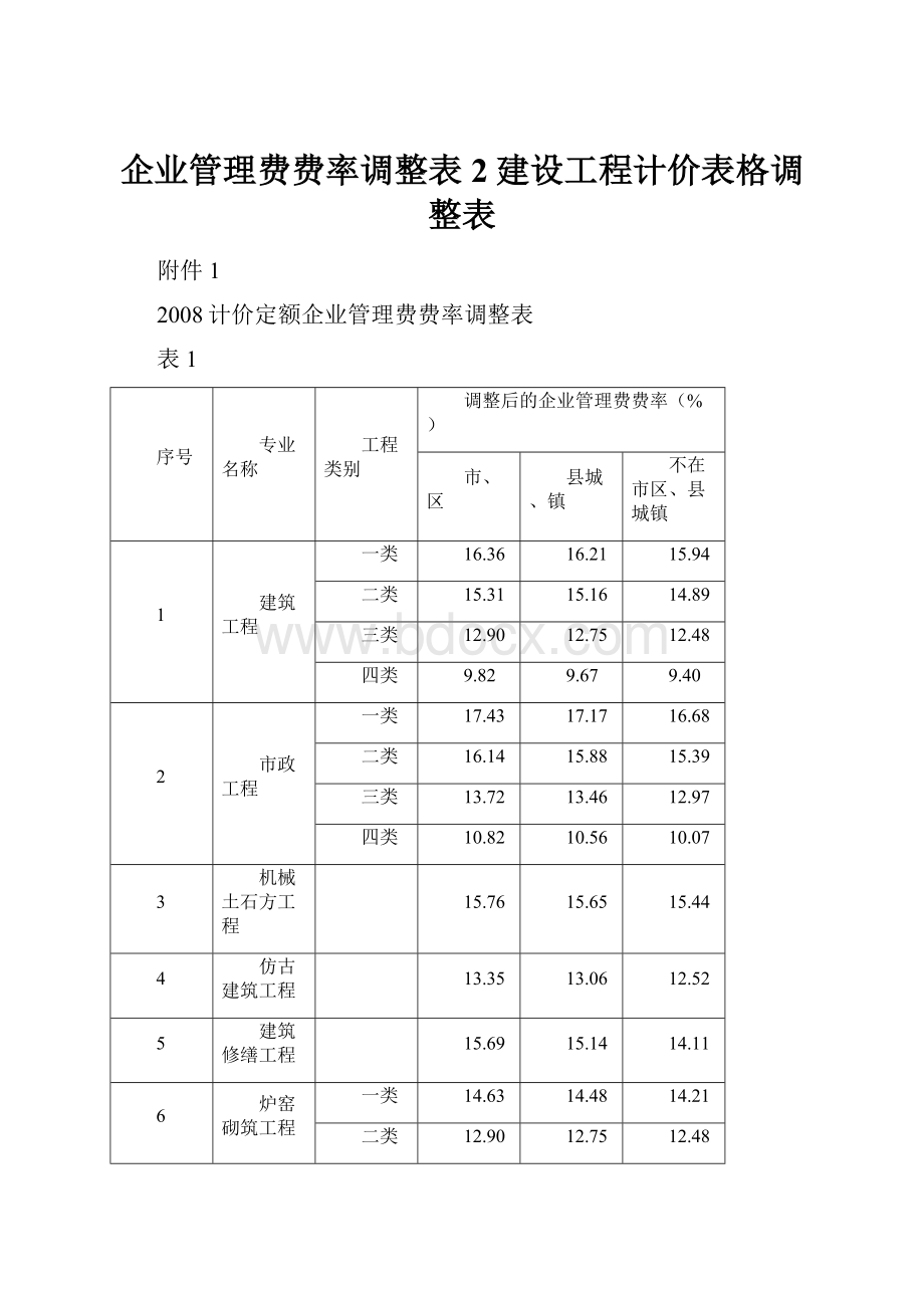 企业管理费费率调整表2建设工程计价表格调整表Word文档格式.docx