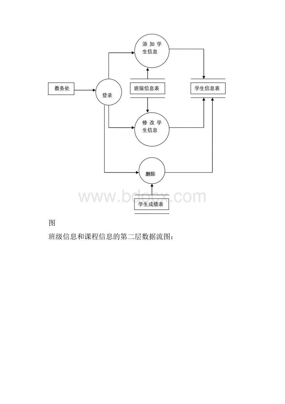 学生信息管理系统数据库课程设计报告.docx_第3页