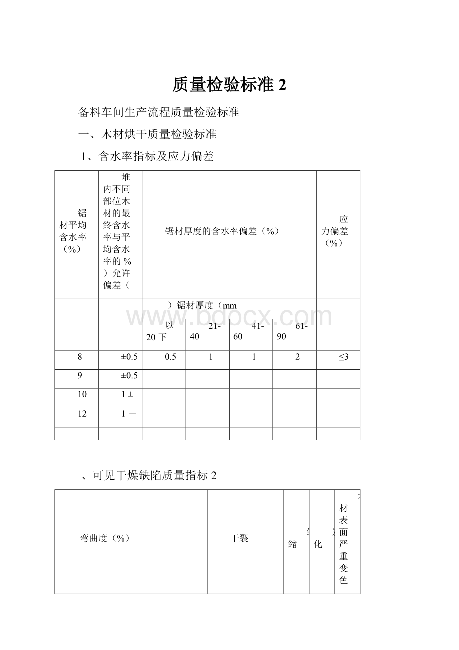 质量检验标准2Word下载.docx_第1页