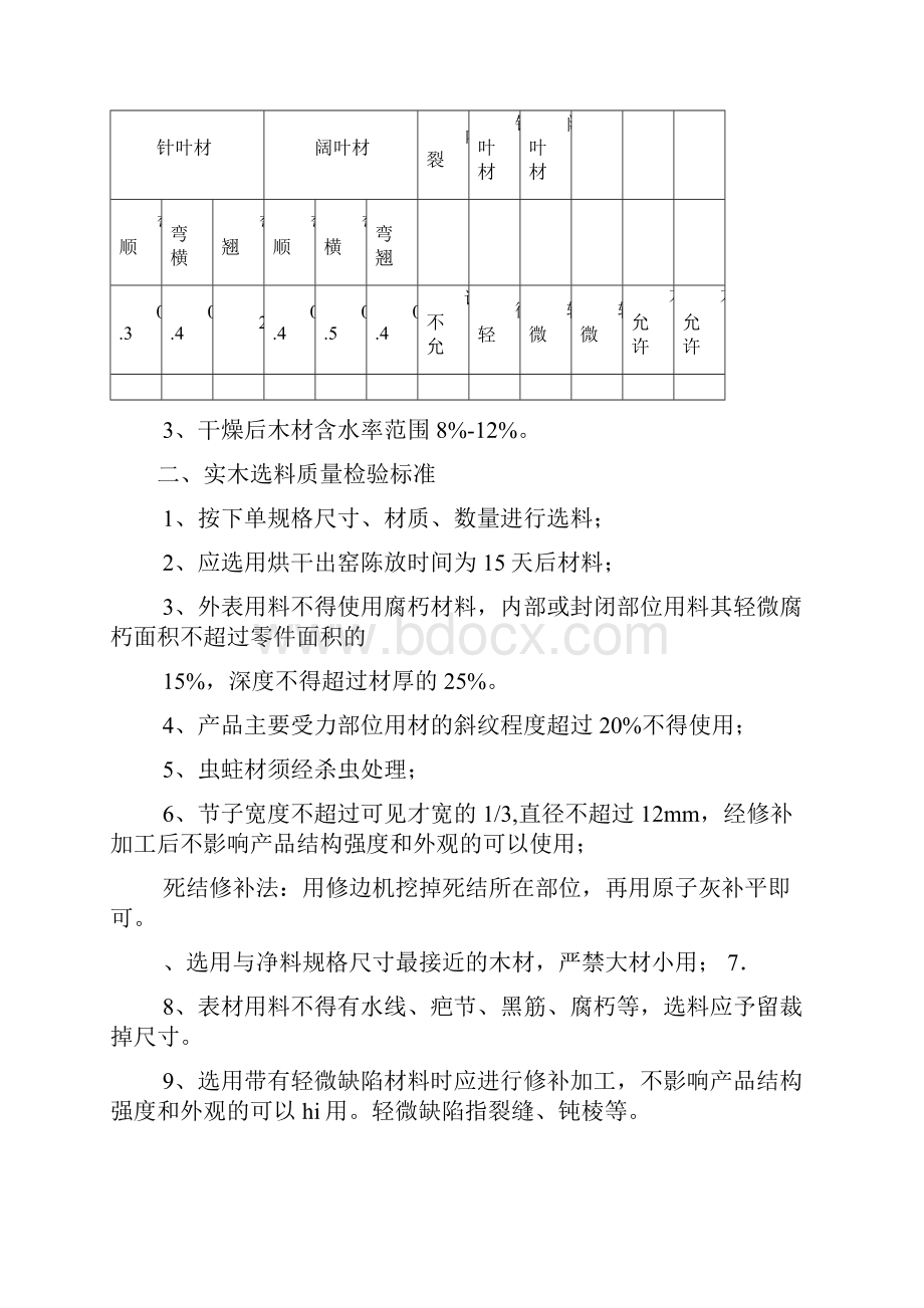 质量检验标准2Word下载.docx_第2页