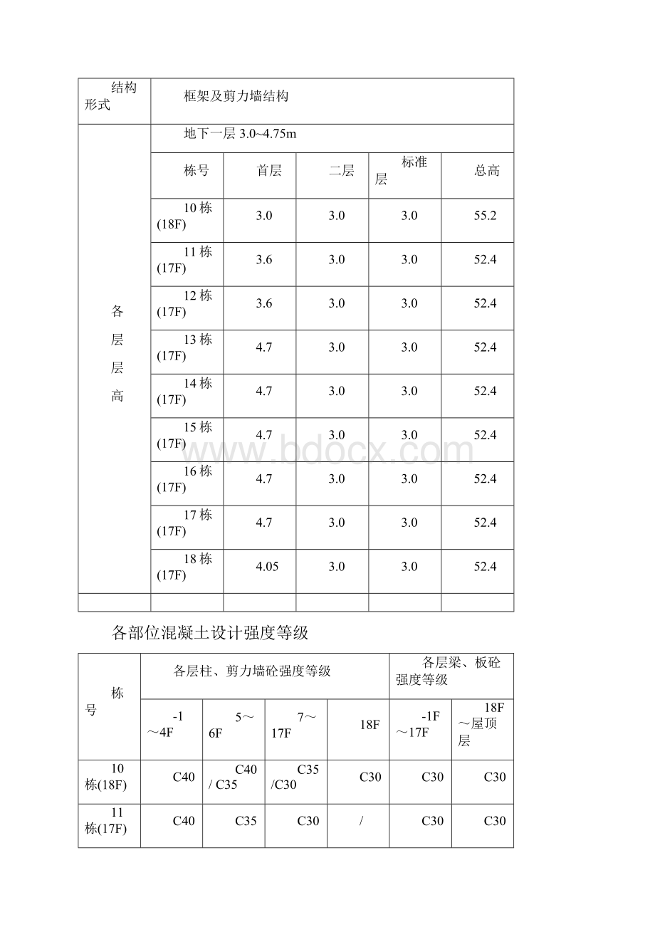 悬挑式卸料平台专项施工组织设计方案Word文档格式.docx_第2页