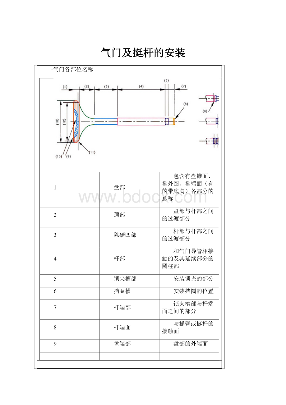 气门及挺杆的安装文档格式.docx