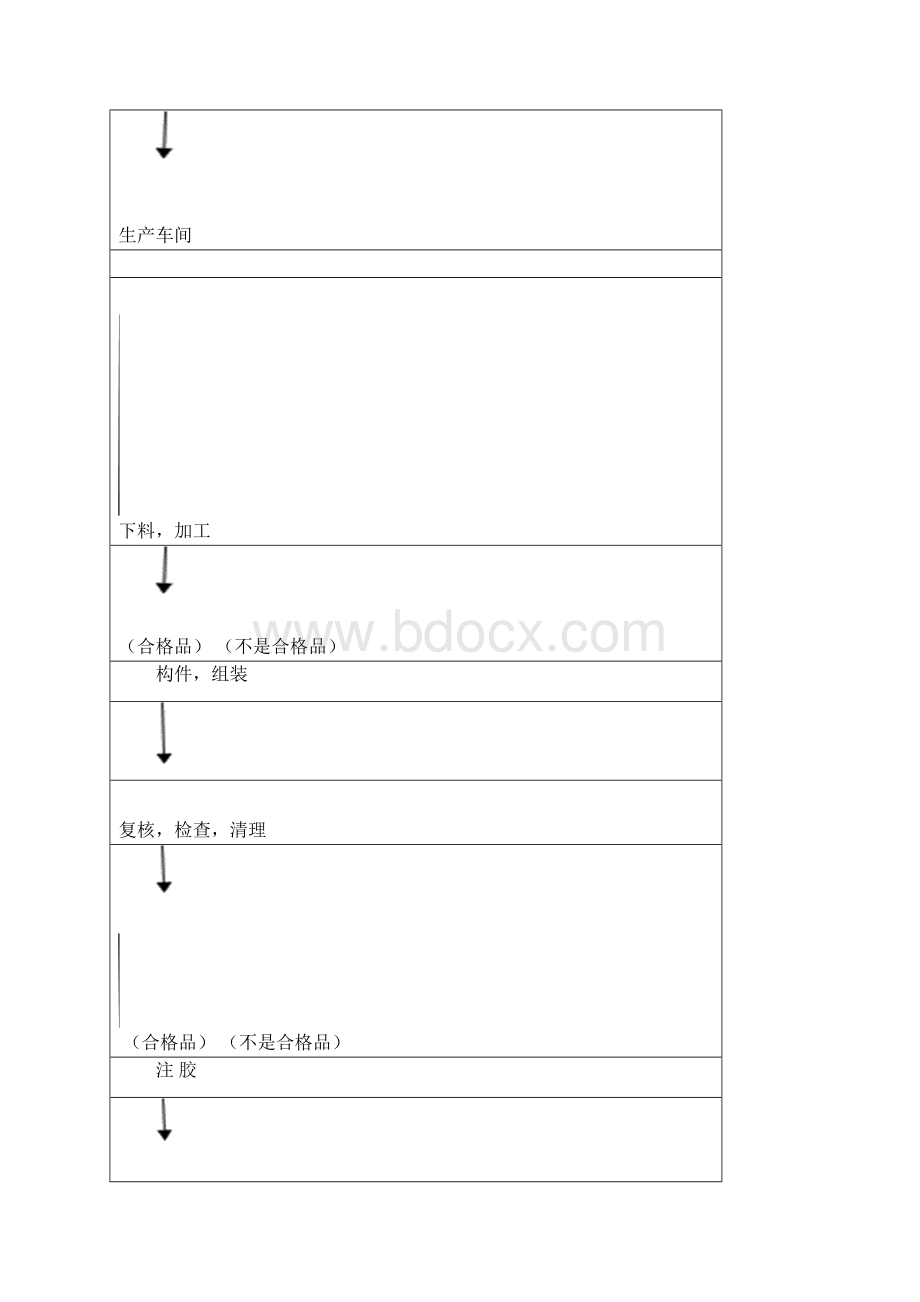 铝合金门窗加工制作方法及技术保证措施.docx_第2页