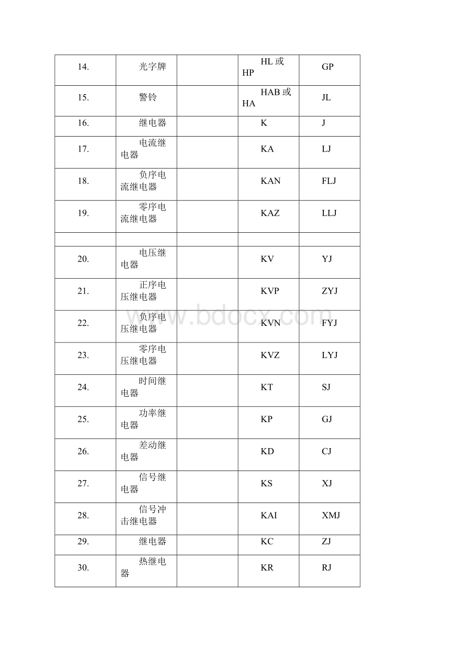 电气元件符常用电气图形符.docx_第2页