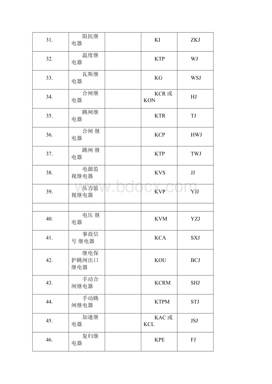 电气元件符常用电气图形符.docx_第3页