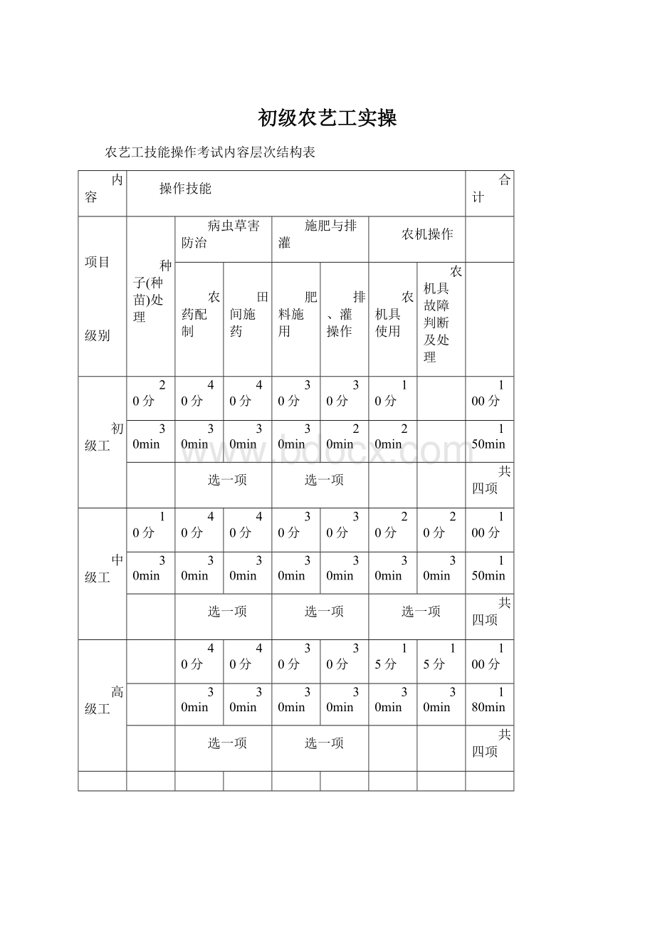 初级农艺工实操.docx