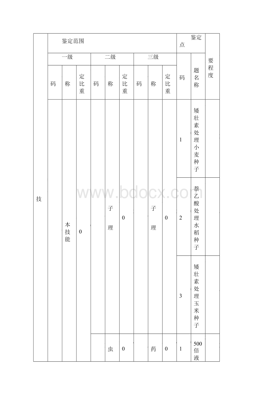 初级农艺工实操.docx_第2页