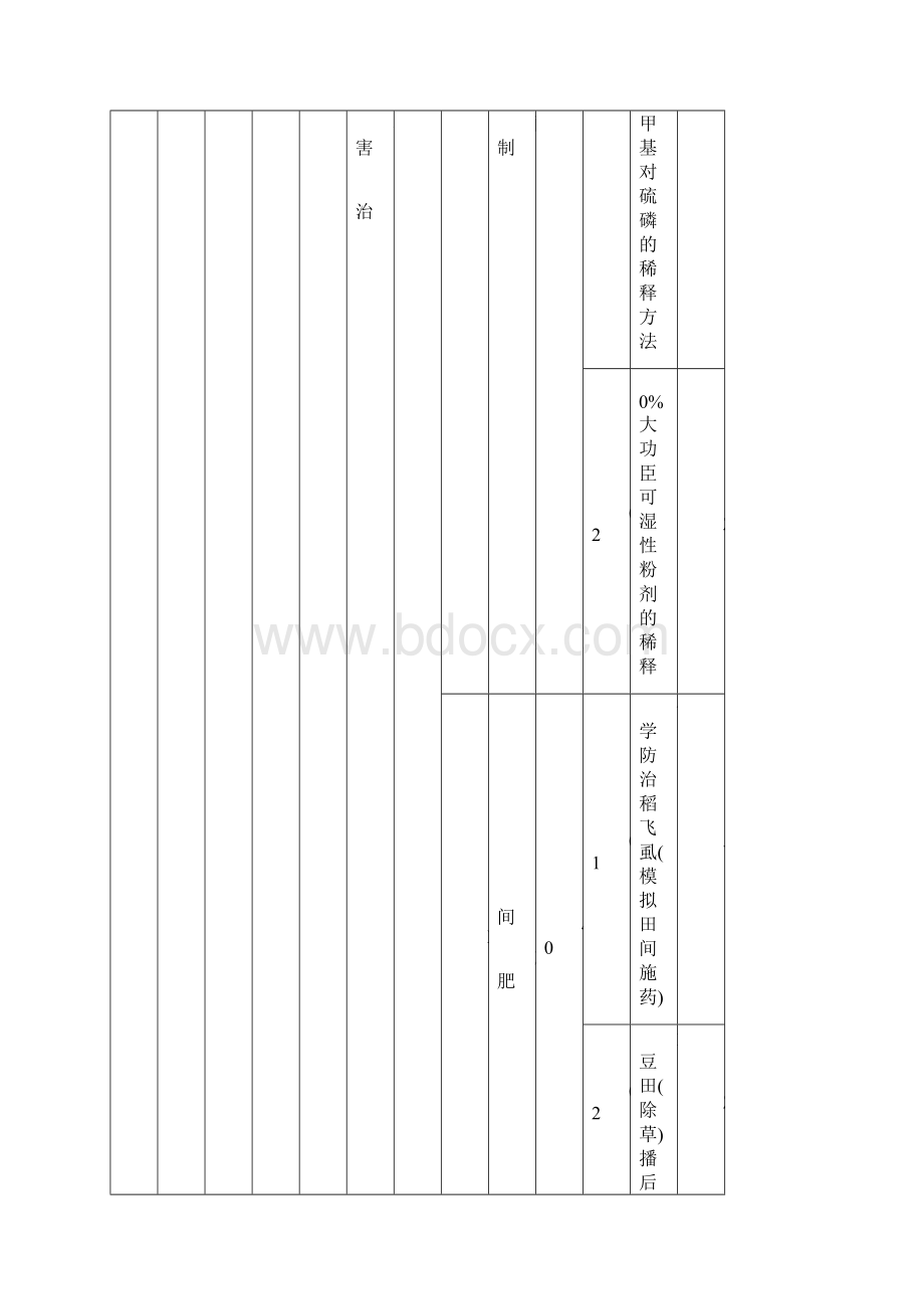 初级农艺工实操.docx_第3页