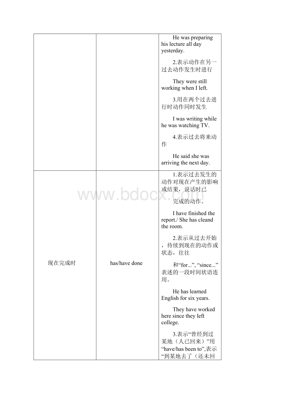 高考英语语法知识网络 专题06动词时态和语态.docx_第3页