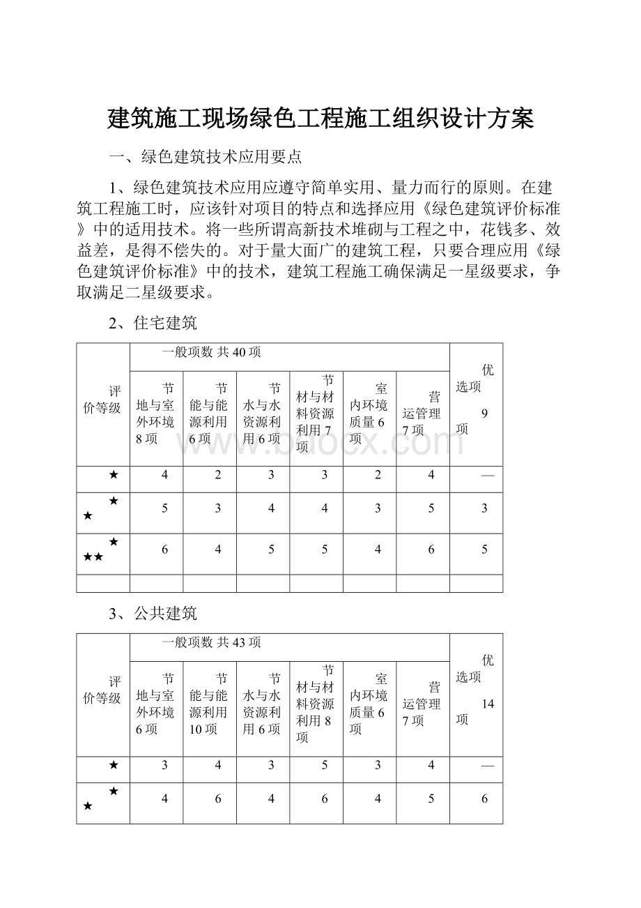 建筑施工现场绿色工程施工组织设计方案.docx