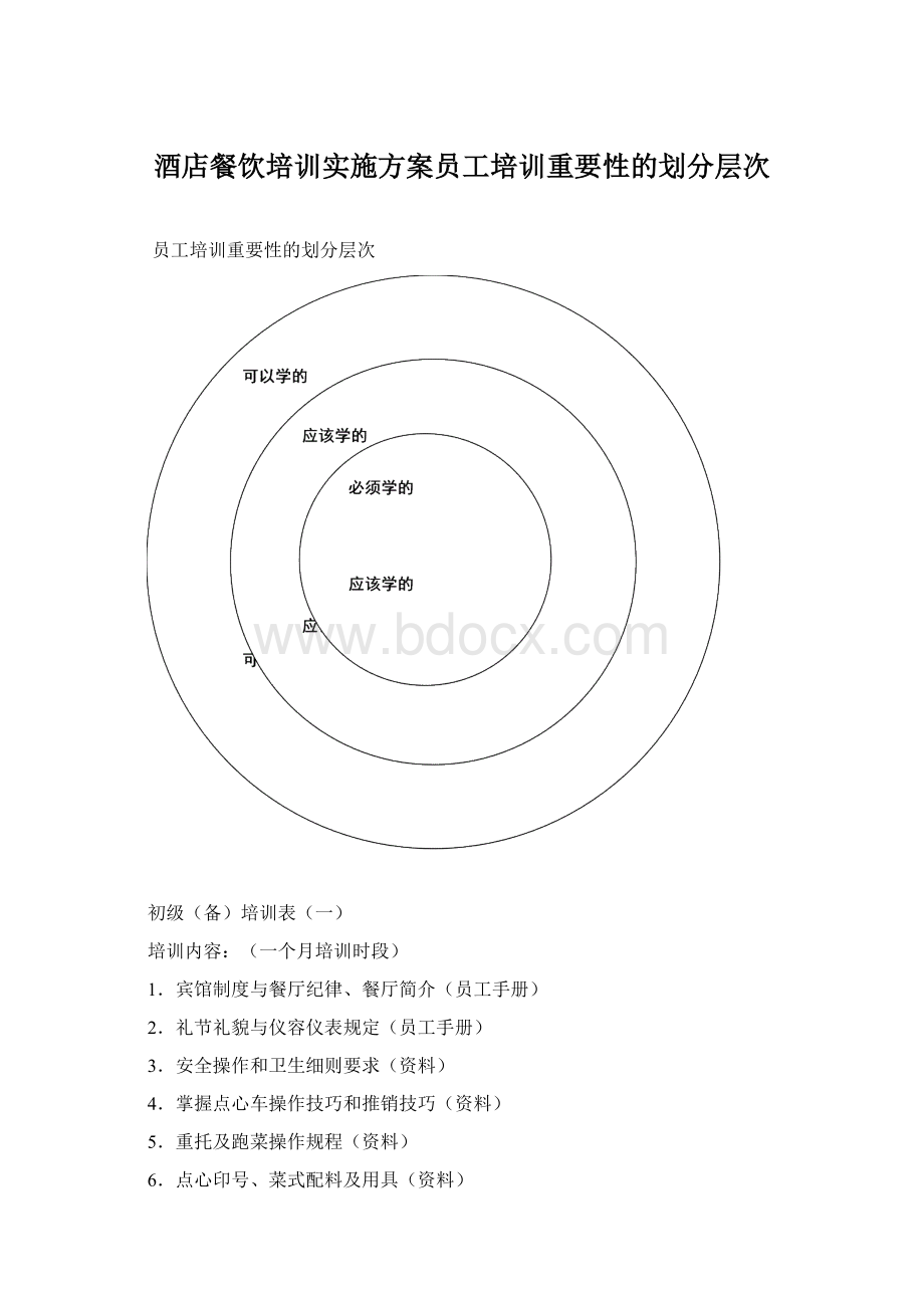 酒店餐饮培训实施方案员工培训重要性的划分层次Word文件下载.docx