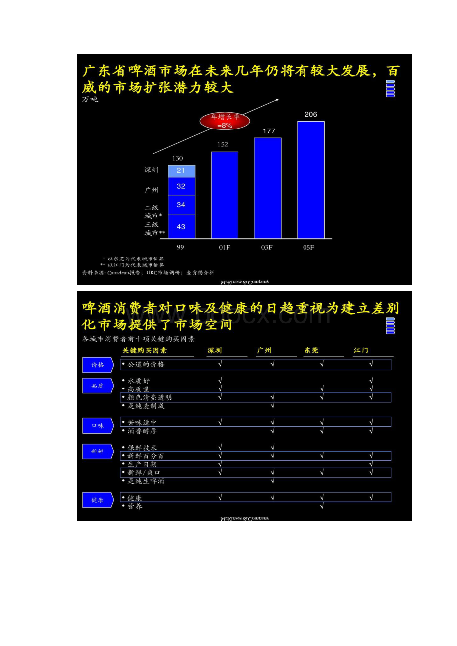 运营管理改善百威啤酒经营业绩品牌定位及新产品开发Word下载.docx_第3页