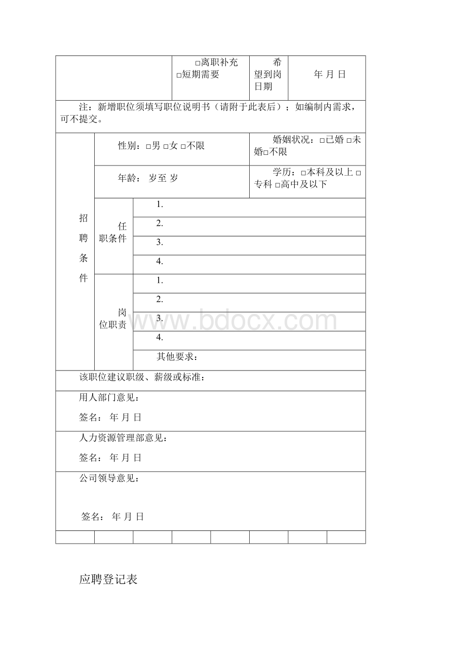 人员招聘需求申请表完整Word文档格式.docx_第2页