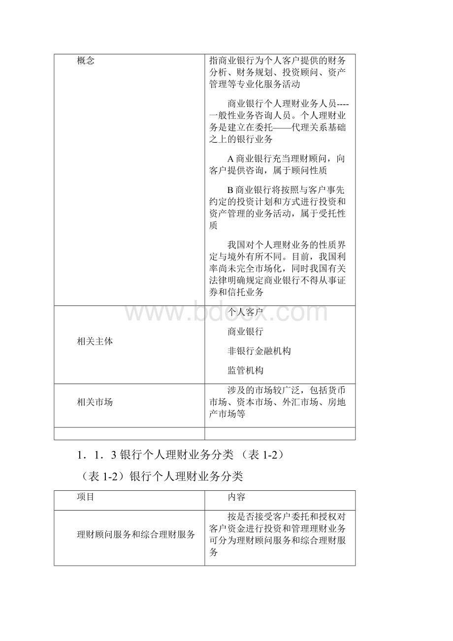 易哈佛银行从业资格考试《个人理财》历真题.docx_第2页