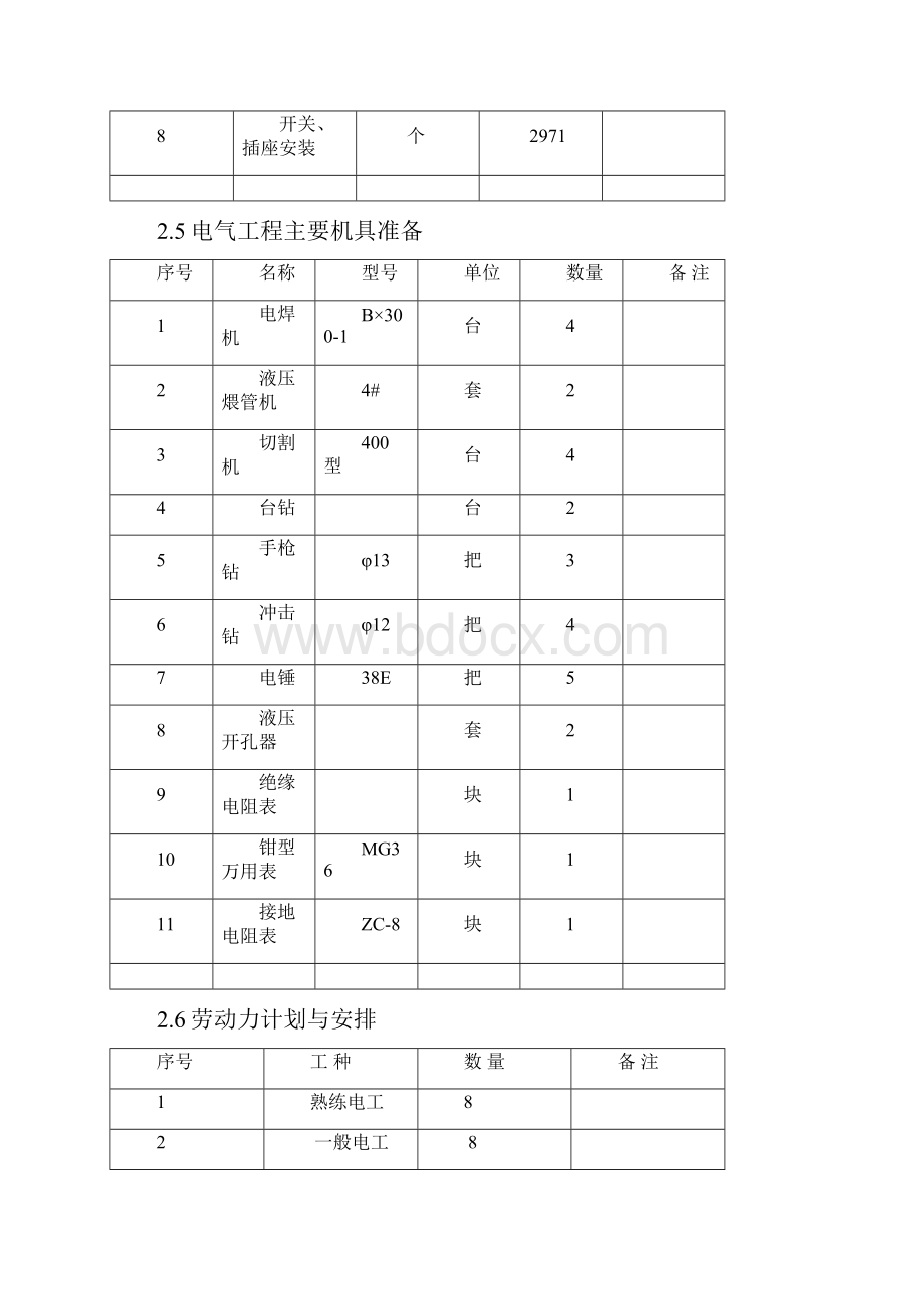 楼电气专业技术方案Word格式.docx_第3页