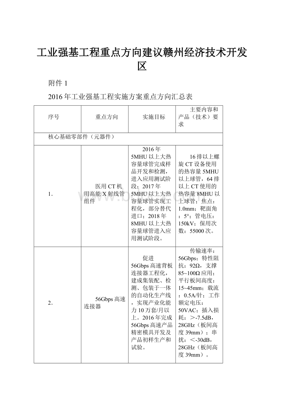 工业强基工程重点方向建议赣州经济技术开发区.docx_第1页