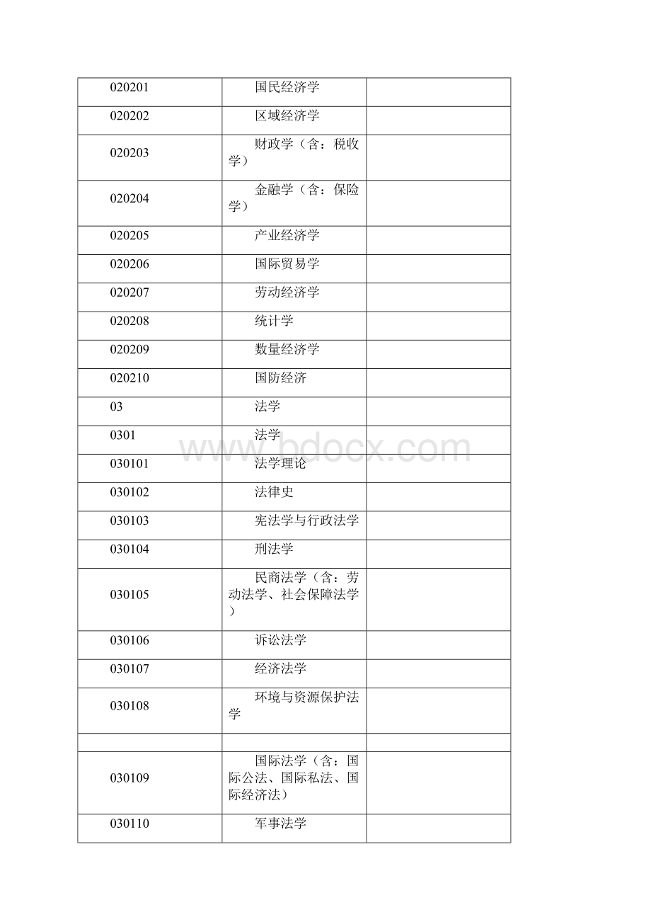 学科代码表.docx_第2页