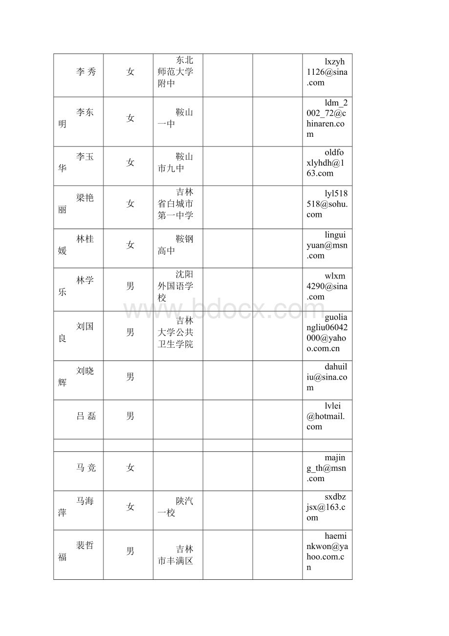 1996届届本科毕业生.docx_第2页