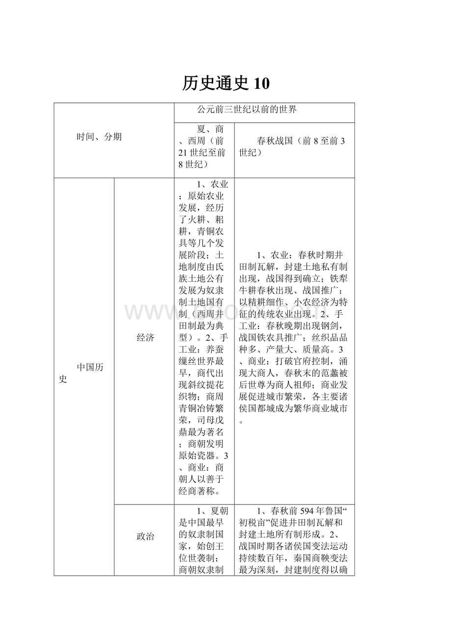 历史通史10Word格式.docx