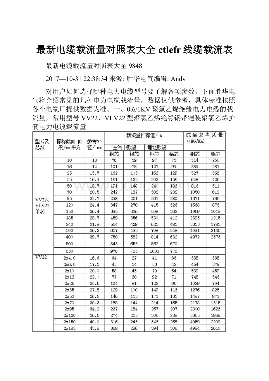 最新电缆载流量对照表大全ctlefr线缆载流表.docx