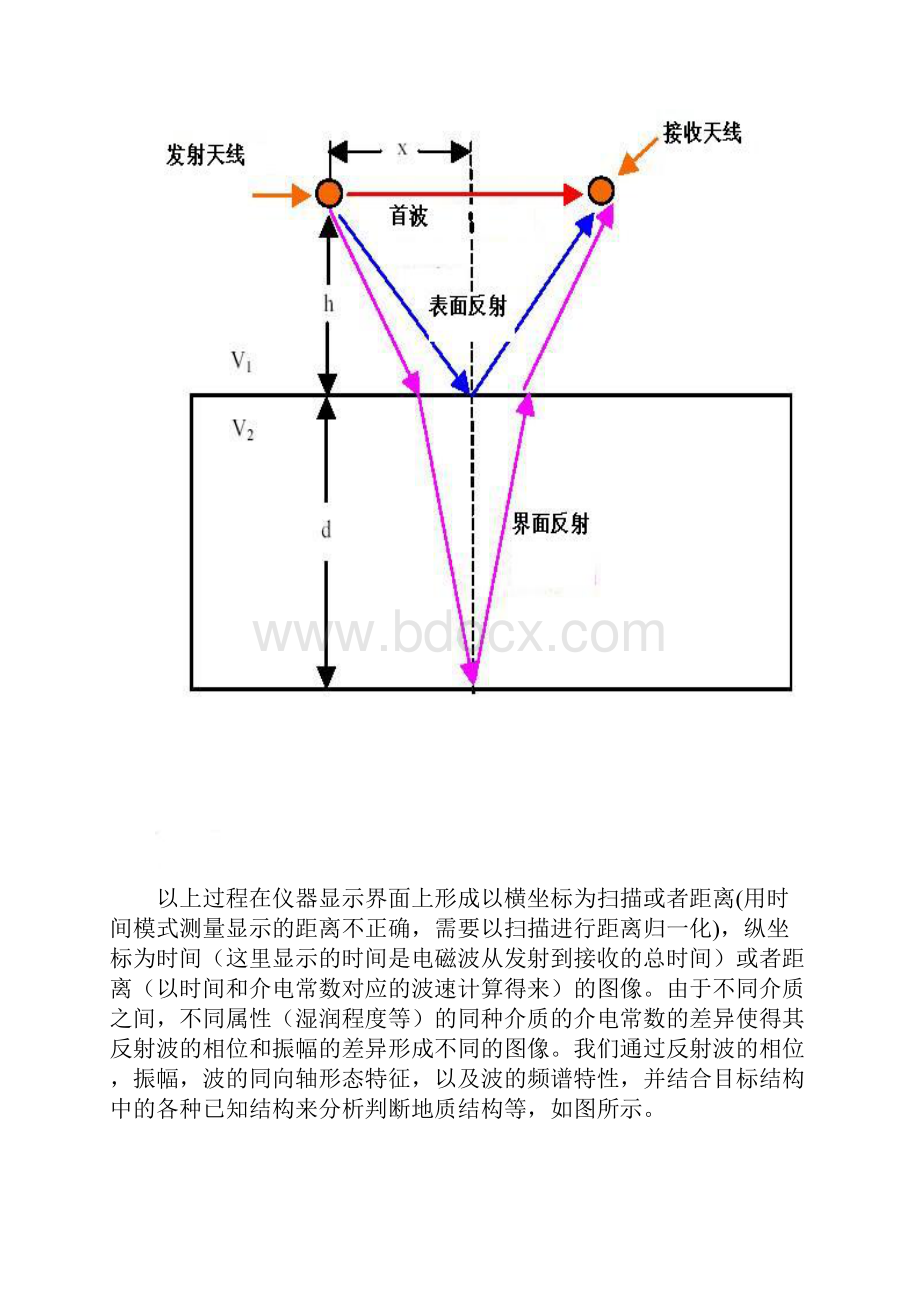 隧道结构及病害检测作业指导书.docx_第3页