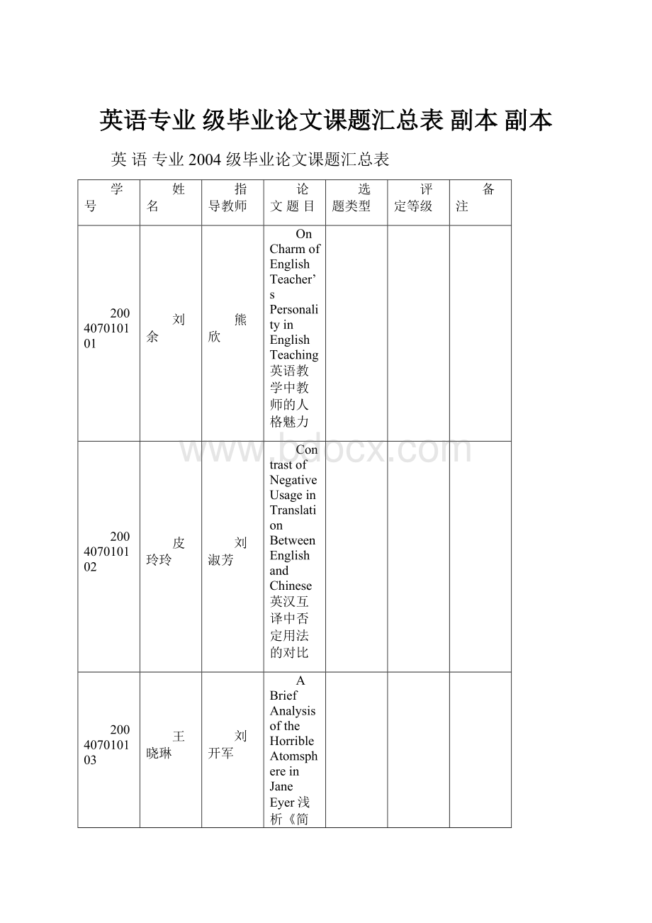 英语专业 级毕业论文课题汇总表副本副本.docx