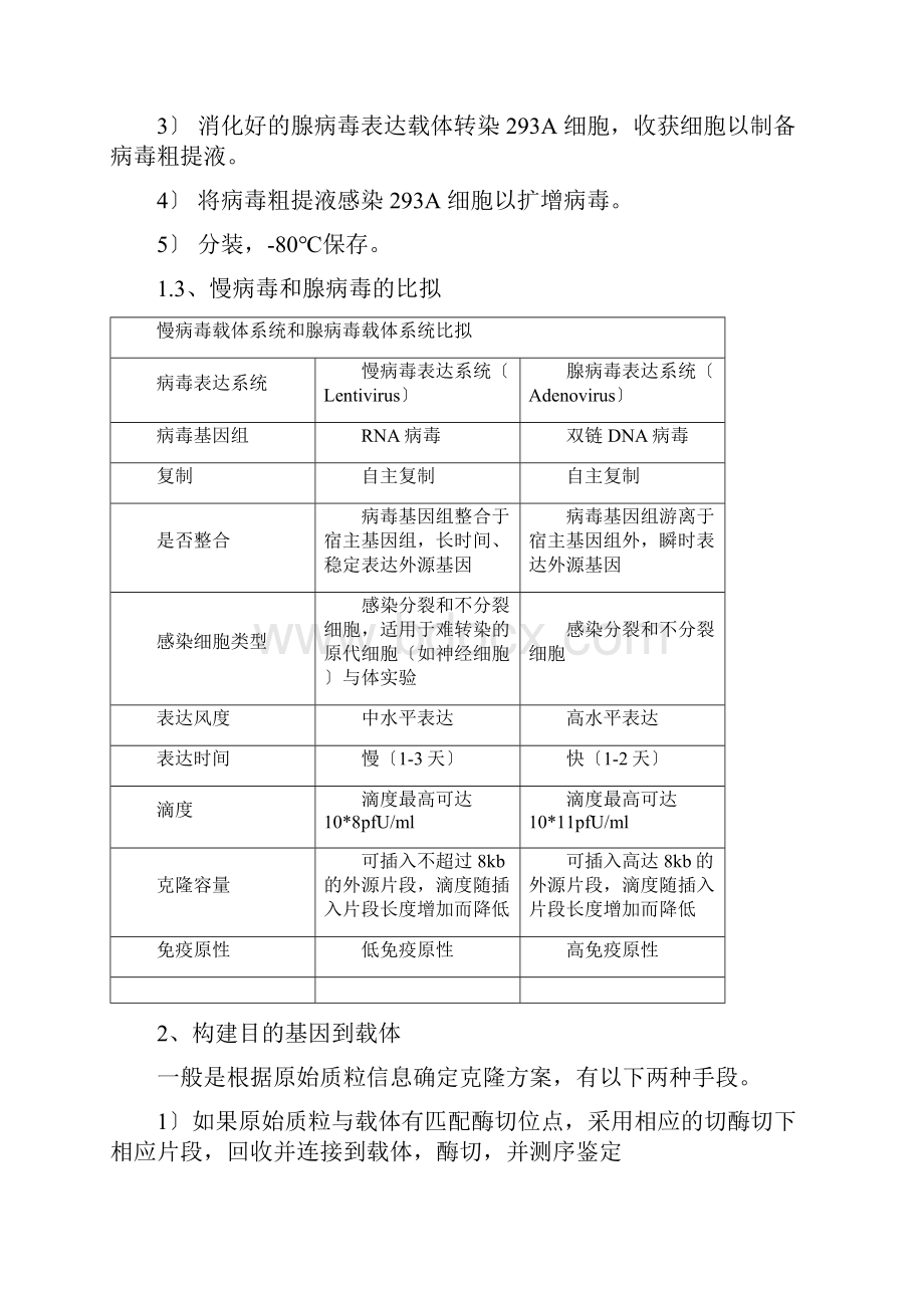 病毒包装实验整体流程及原理慢病毒腺病毒.docx_第3页