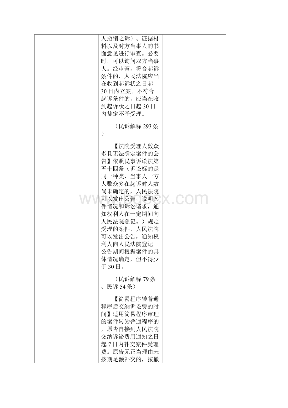 最新民事诉讼期限一览表Word格式文档下载.docx_第2页