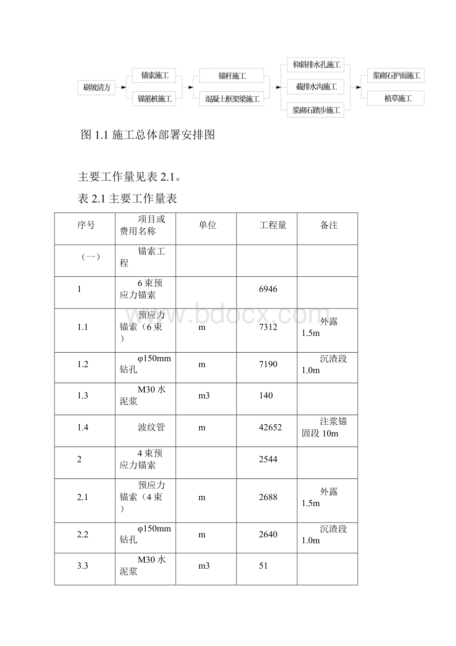 护坡锚杆施工组织设计.docx_第2页