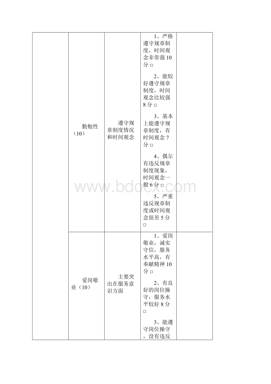 员工综合能力评价表.docx_第2页