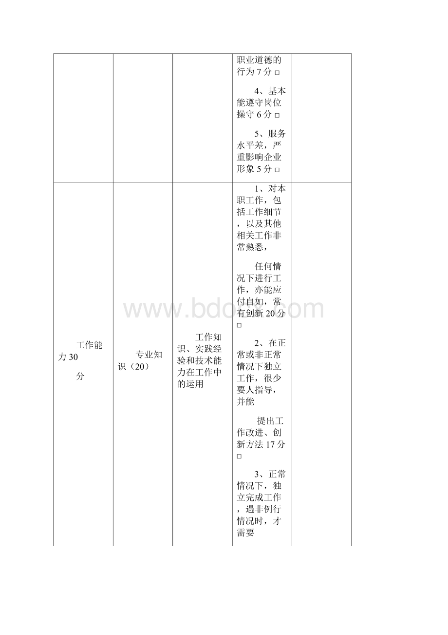 员工综合能力评价表Word文档下载推荐.docx_第3页