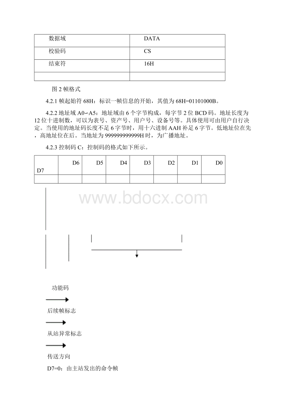 DSSD216DL645协议.docx_第3页