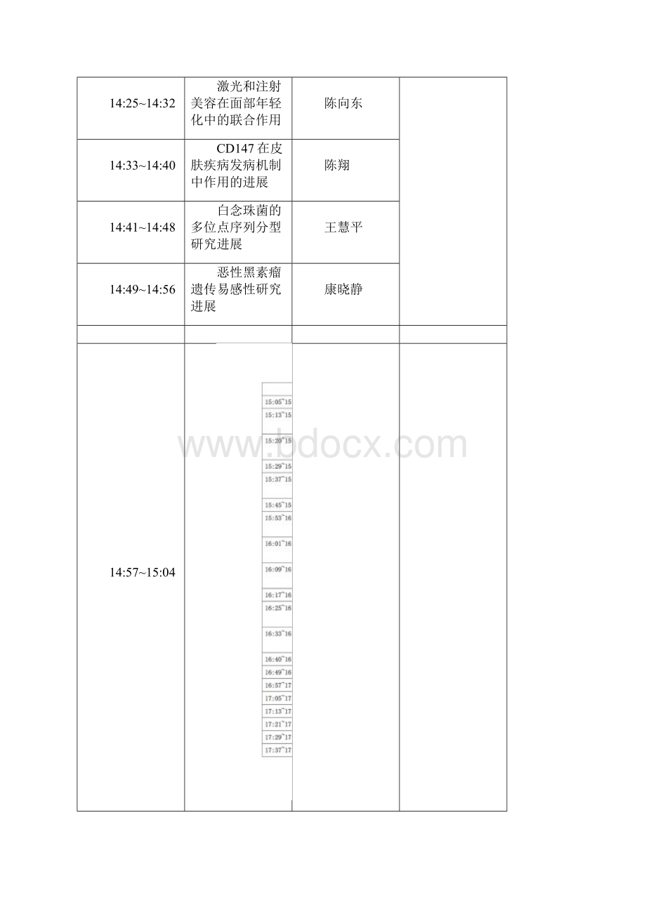 中华医学会第十七次全国皮肤性病学术年会中华医学会皮肤性病学分会.docx_第2页