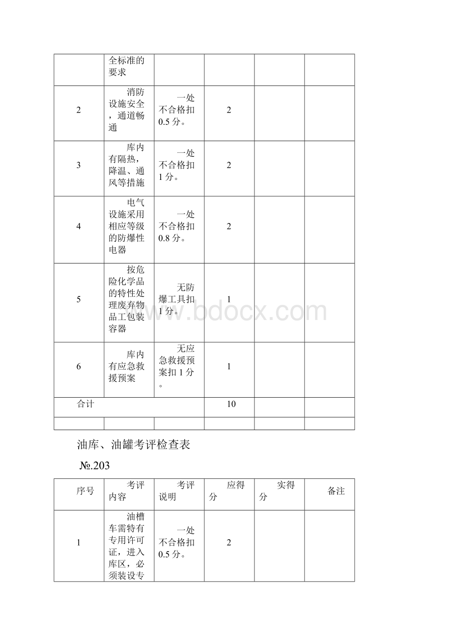 设备检查表.docx_第3页